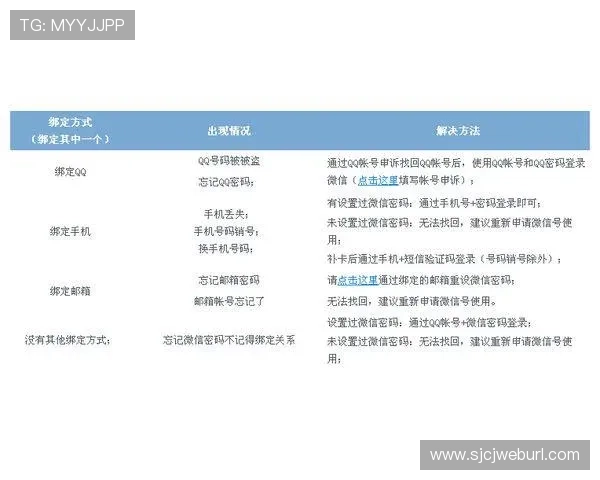 PG电子现金开户步骤指南详细解析新手用户如何顺利完成PG电子账户的注册与资金安全保障